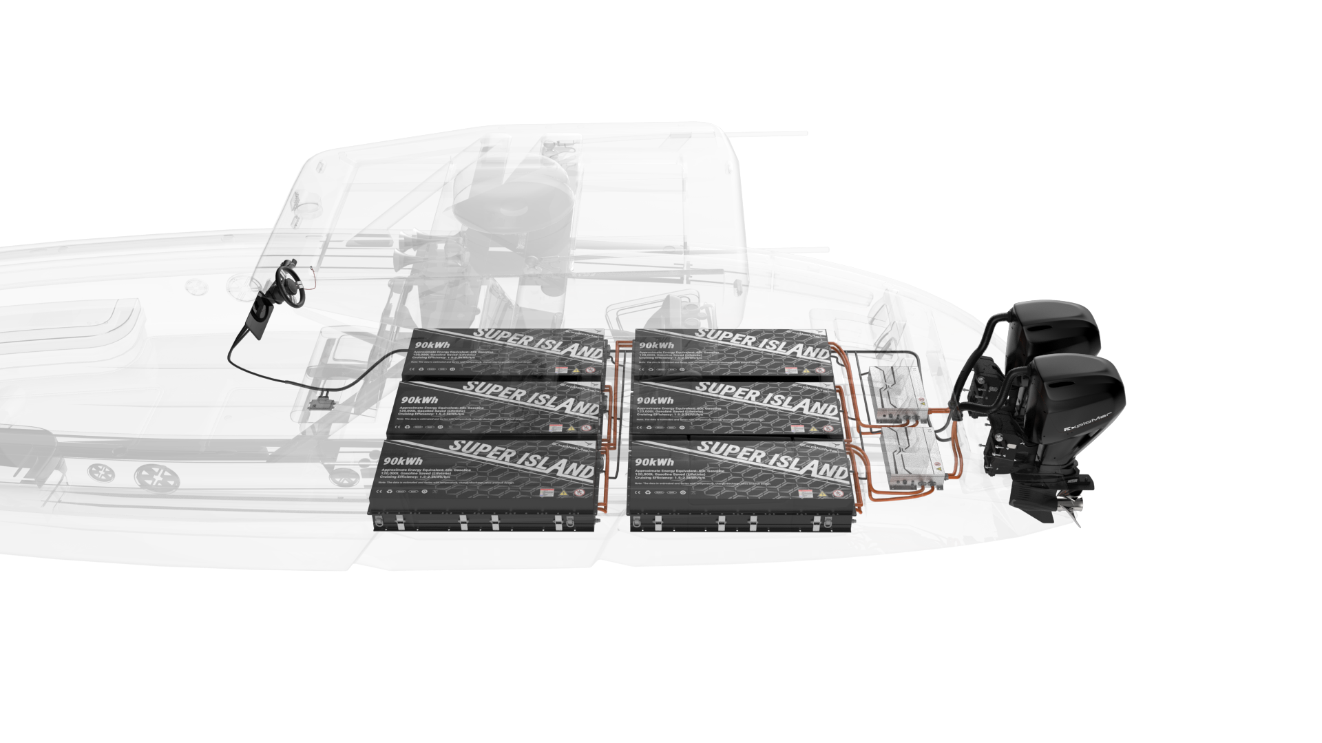 ExploMar WAVE 600 ikermotoros rendszer